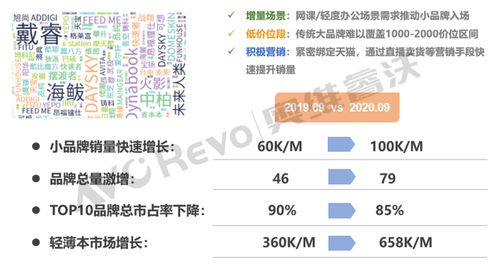 筆記本電腦市場十大發(fā)展趨勢解讀 計(jì)算機(jī)軟硬件開發(fā)視角